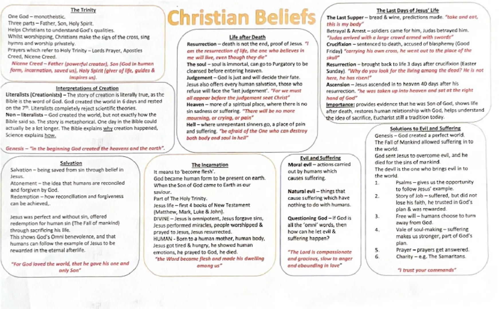 --- OCR Start ---
One God-monotheistic.
The Trinity
Three parts-Father, Son, Holy Spirit.
Helps Christians to understand God's qualities.
Wh