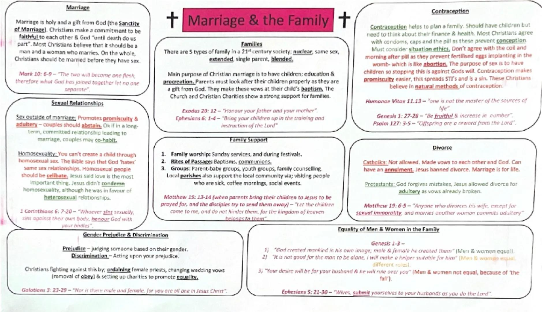 --- OCR Start ---
One God-monotheistic.
The Trinity
Three parts-Father, Son, Holy Spirit.
Helps Christians to understand God's qualities.
Wh