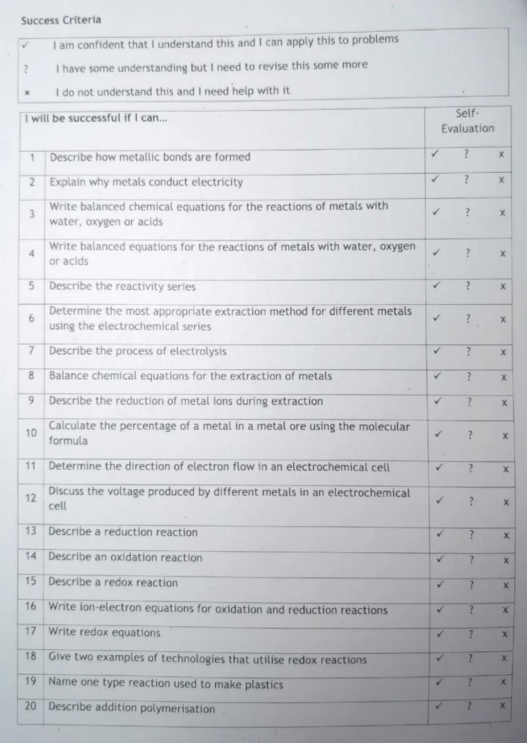 Success Criteria
✓ I am confident that I understand this and I can apply this to problems
?
I have some understanding but I need to revise
