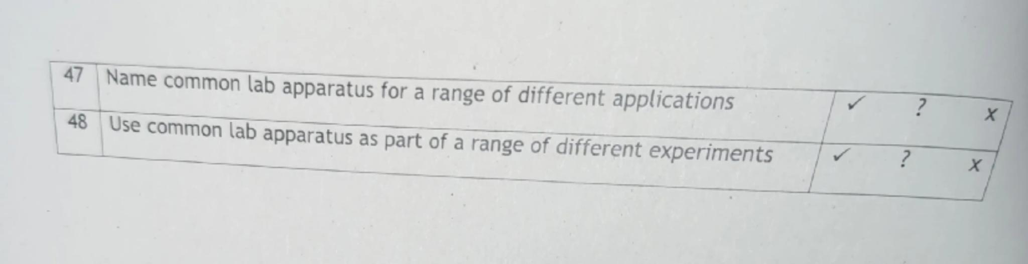 Success Criteria
✓ I am confident that I understand this and I can apply this to problems
?
I have some understanding but I need to revise