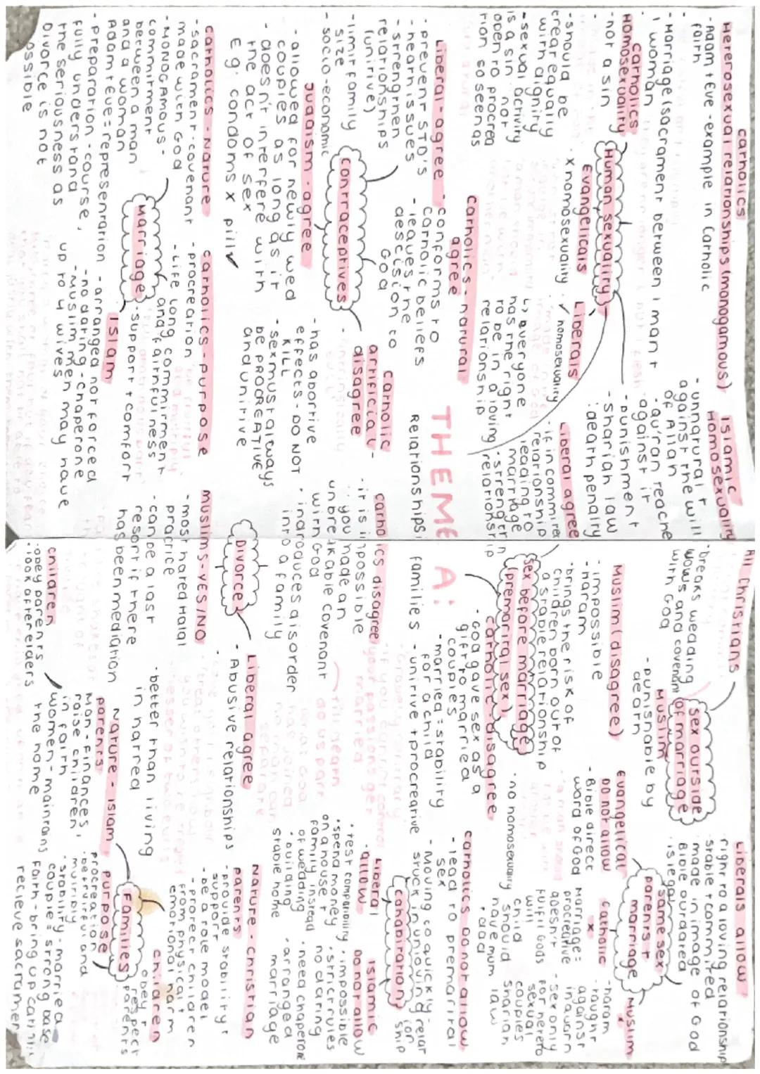 carholicS
Homosexuality
Hererosexual relationships (monogamous) islamic
-Aaam+ Eve-example in Carholic
foirh
-Marriage (sacrament between i