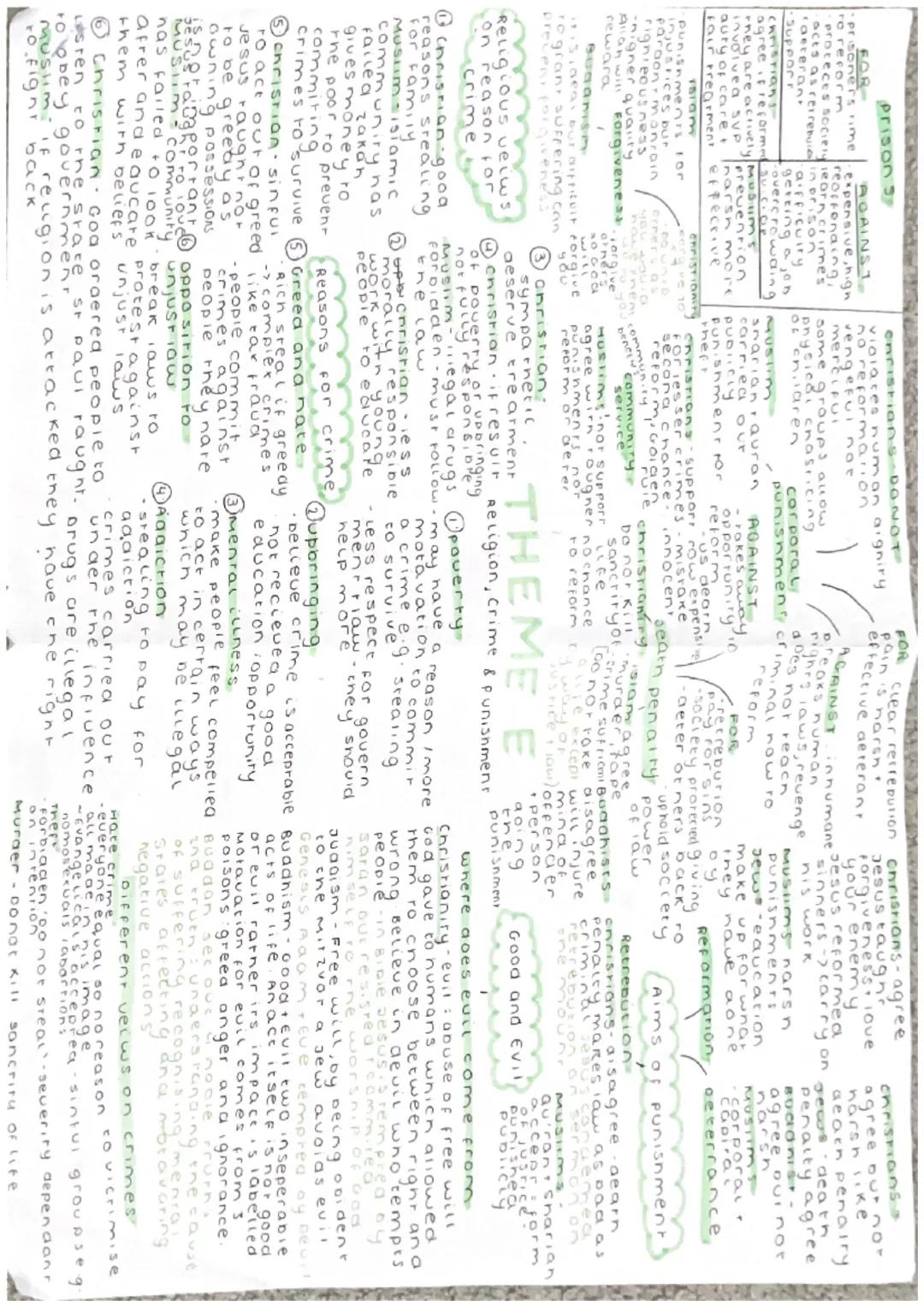carholicS
Homosexuality
Hererosexual relationships (monogamous) islamic
-Aaam+ Eve-example in Carholic
foirh
-Marriage (sacrament between i