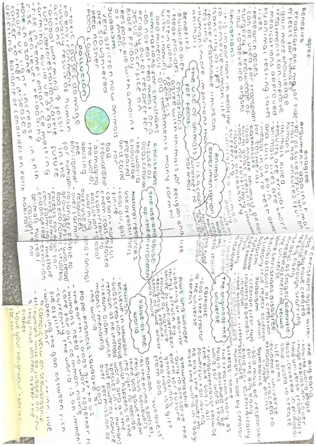 carholicS
Homosexuality
Hererosexual relationships (monogamous) islamic
-Aaam+ Eve-example in Carholic
foirh
-Marriage (sacrament between i