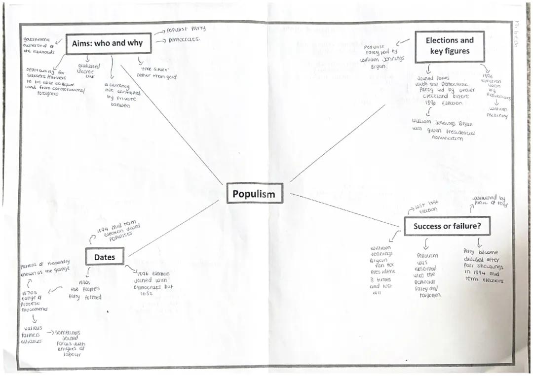 Progressivism and Populism notes