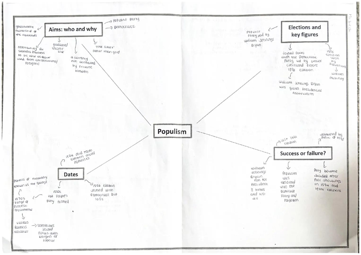 government
ownership a
the railroads
opportunity for
Sebokers farmers
Patrons of Husbandry
known as the grange
Ĉ
to be able to aquare
Land f