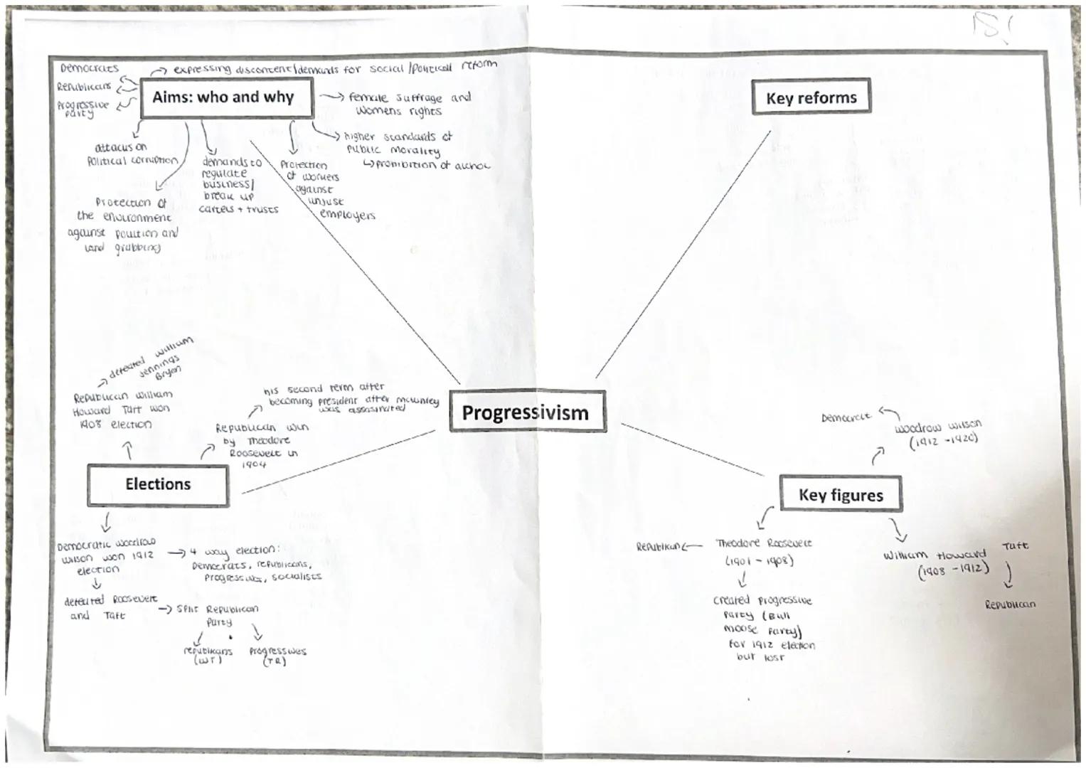 government
ownership a
the railroads
opportunity for
Sebokers farmers
Patrons of Husbandry
known as the grange
Ĉ
to be able to aquare
Land f