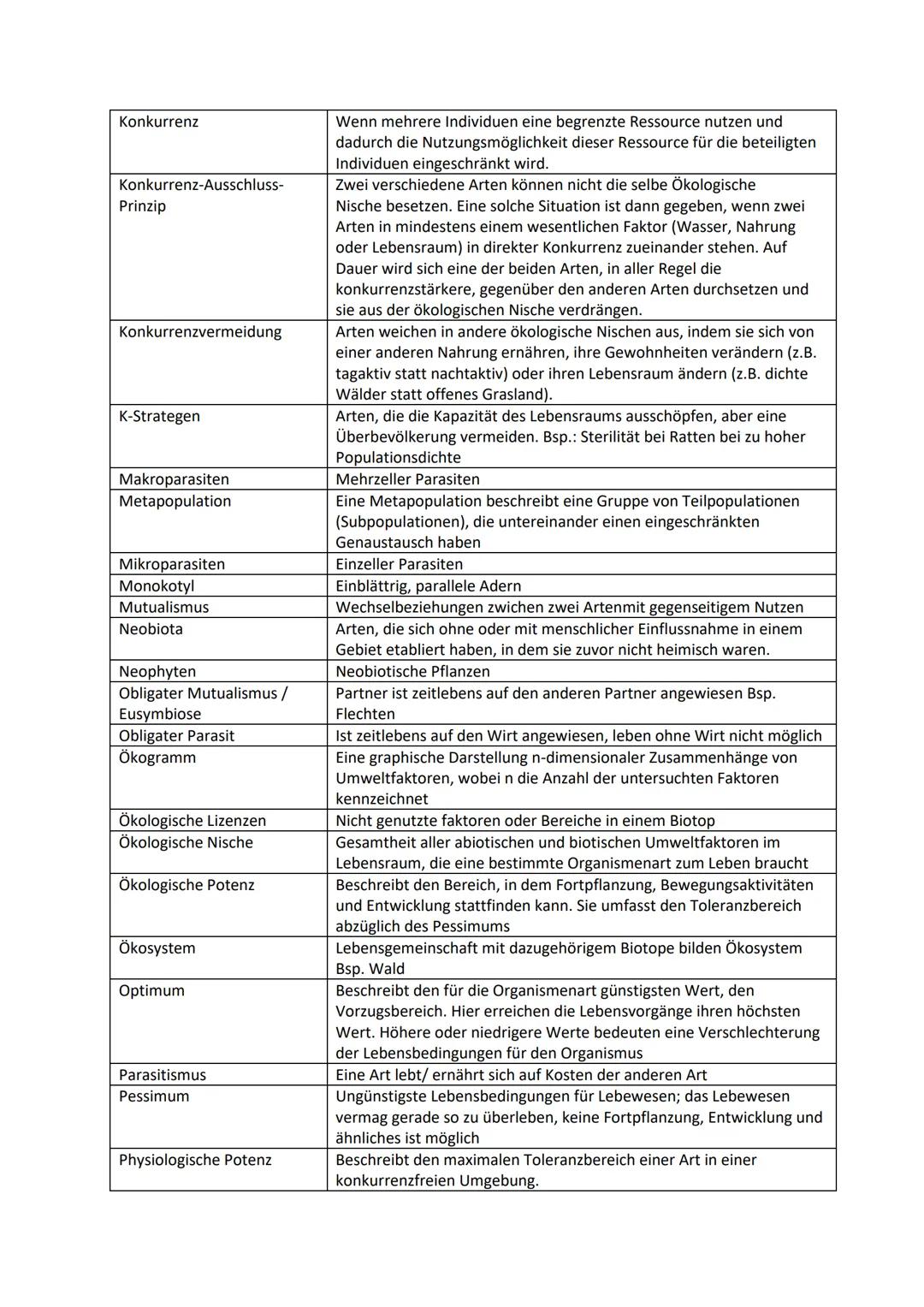 # Ökologie
Definition:
- Wechselwirkungen zwischen Organismen und ihrer Umwelt
- Beziehungen der Organismen untereinander
- Einflüsse von