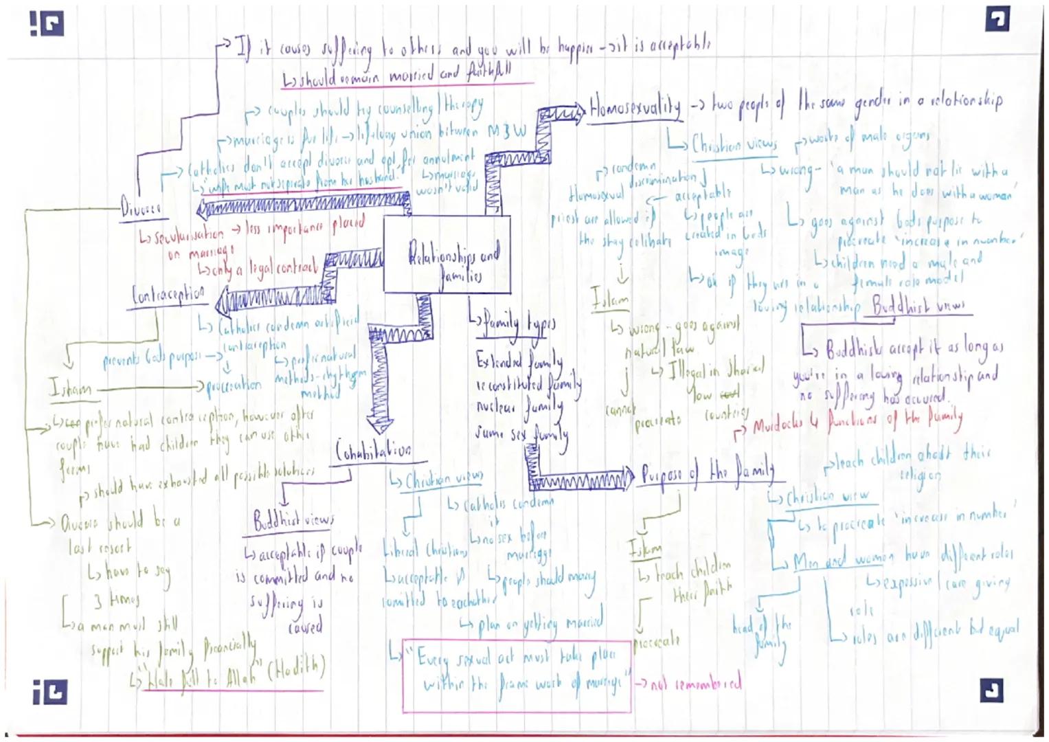 Pyees
Lo not harming living things
Buddhist view, may accept it to sout
Lishould lock of ber
it and show compassion
Lomita
L3 inpect other l