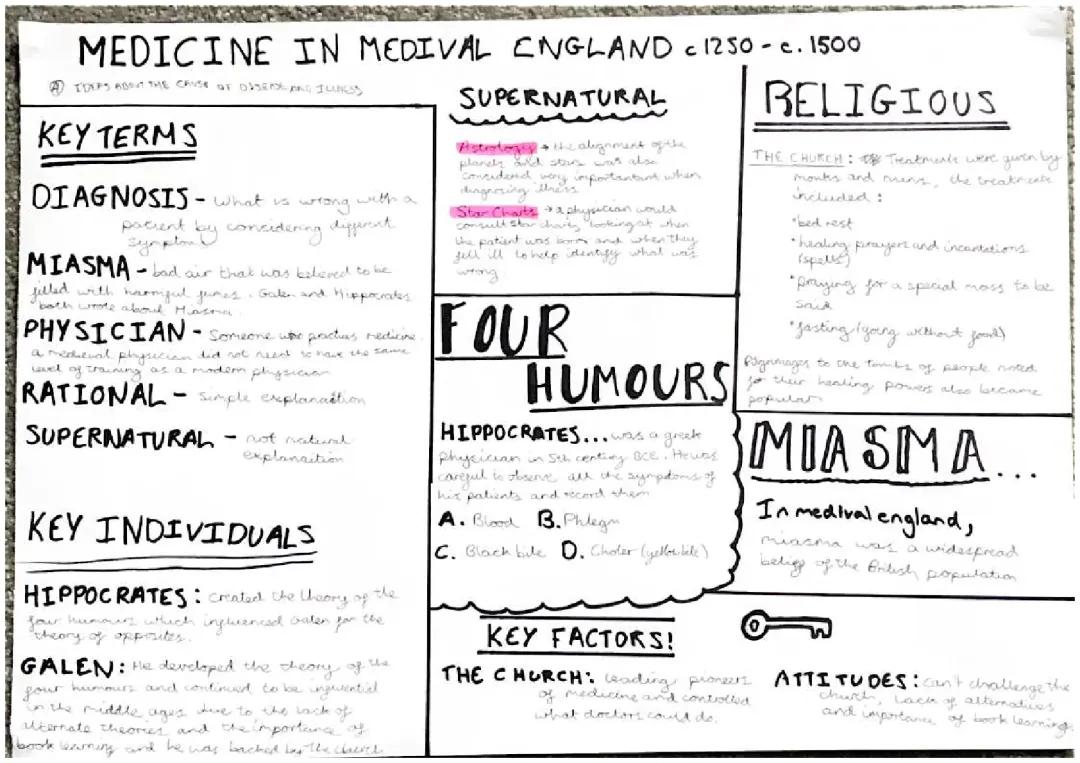 Medicine in Medieval England c.1250 - c.1500