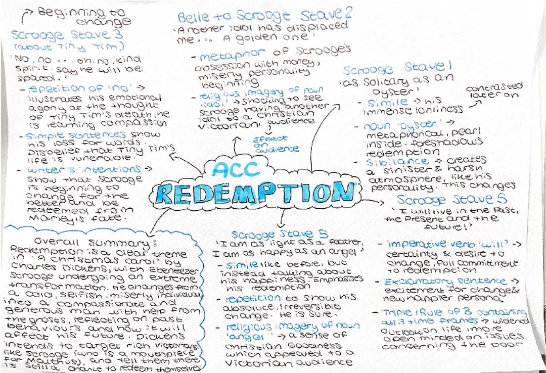 Christmas Carol Theme Of Redemption - English Literature