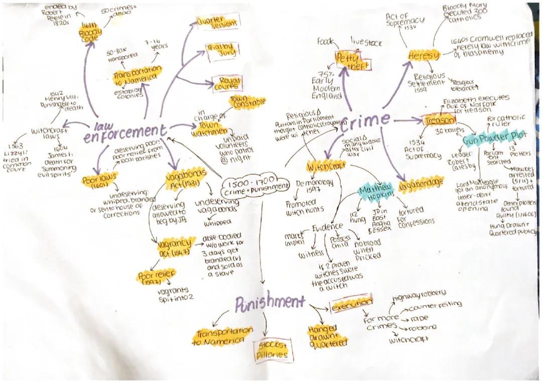 1500-1700 crime and punishment