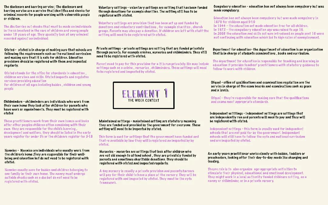 Complete Knowledge Organizer for Element 1