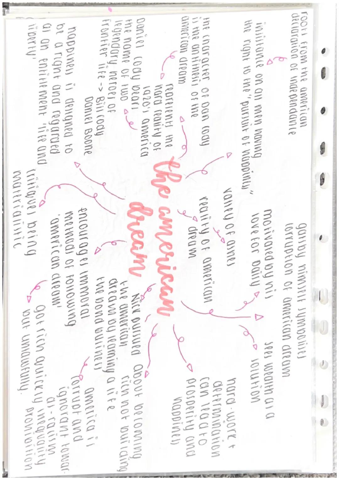roorl from the american
declaration of independance
insistance on all men having
the right to the "pursuit of happincy"
the character of D