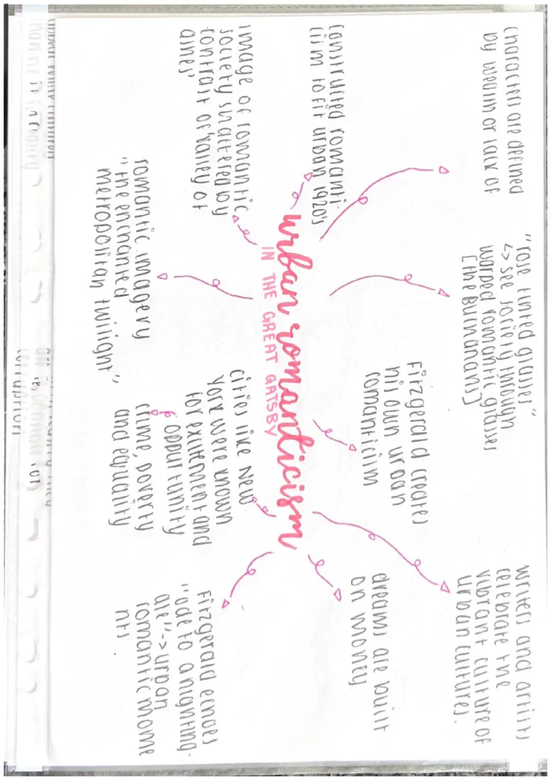 roorl from the american
declaration of independance
insistance on all men having
the right to the "pursuit of happincy"
the character of D