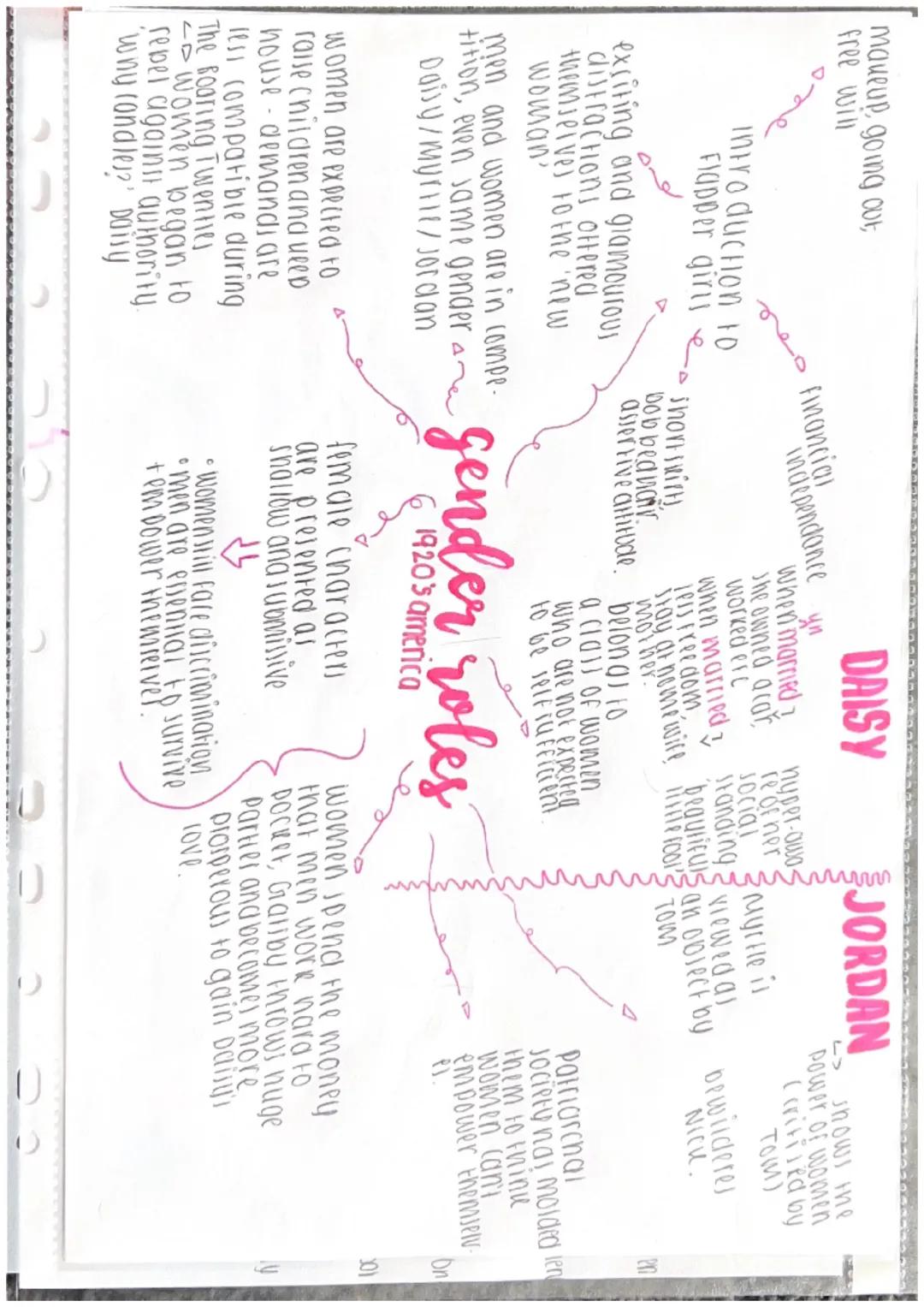 roorl from the american
declaration of independance
insistance on all men having
the right to the "pursuit of happincy"
the character of D