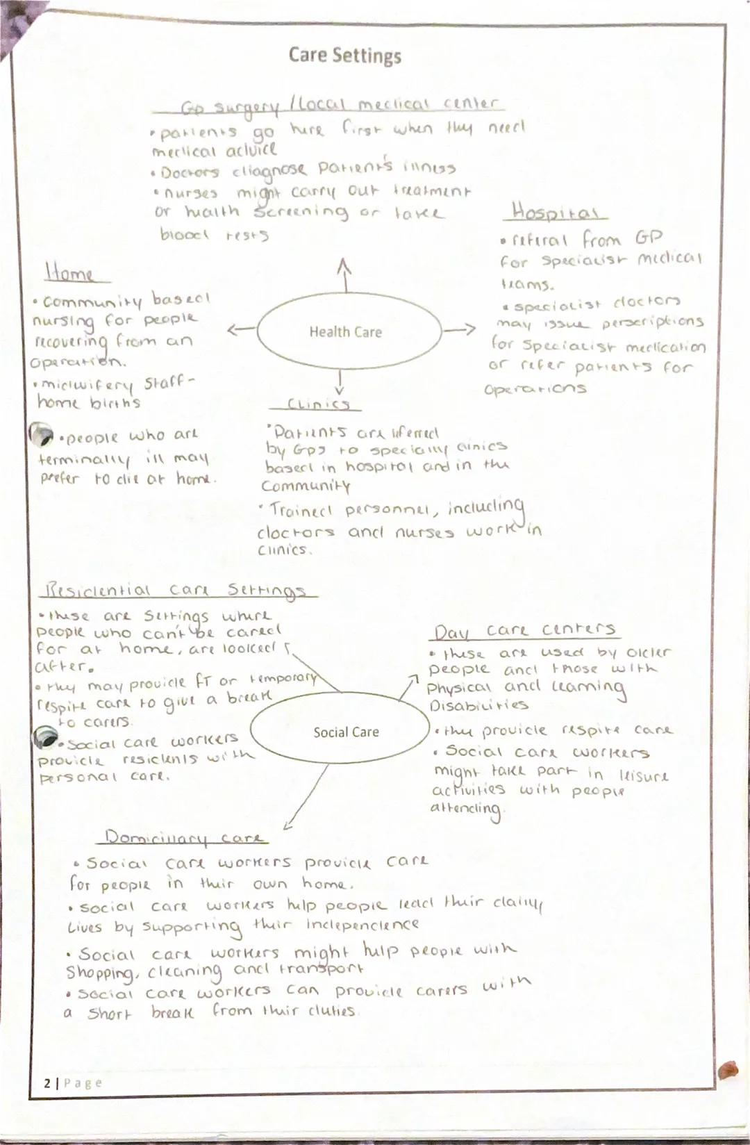 Home
• Community based
nursing for people
from an
recovering
operation.
•Michwifery Staff -
home birth's
Care Settings
Go surgery Ilocal mec