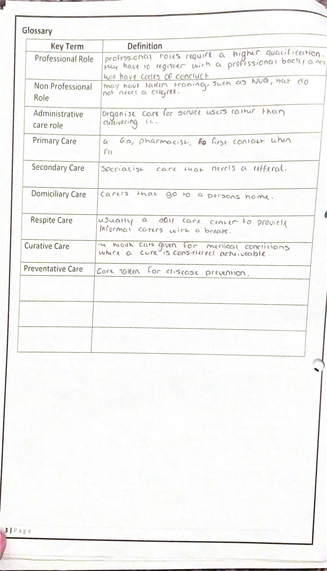 Home
• Community based
nursing for people
from an
recovering
operation.
•Michwifery Staff -
home birth's
Care Settings
Go surgery Ilocal mec