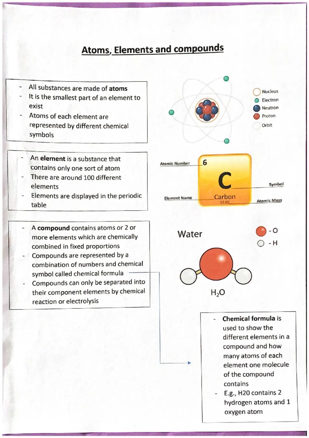 # Atoms, Elements and compounds
- All substances are made of atoms
- It is the smallest part of an element to
exist
- Atoms of each eleme