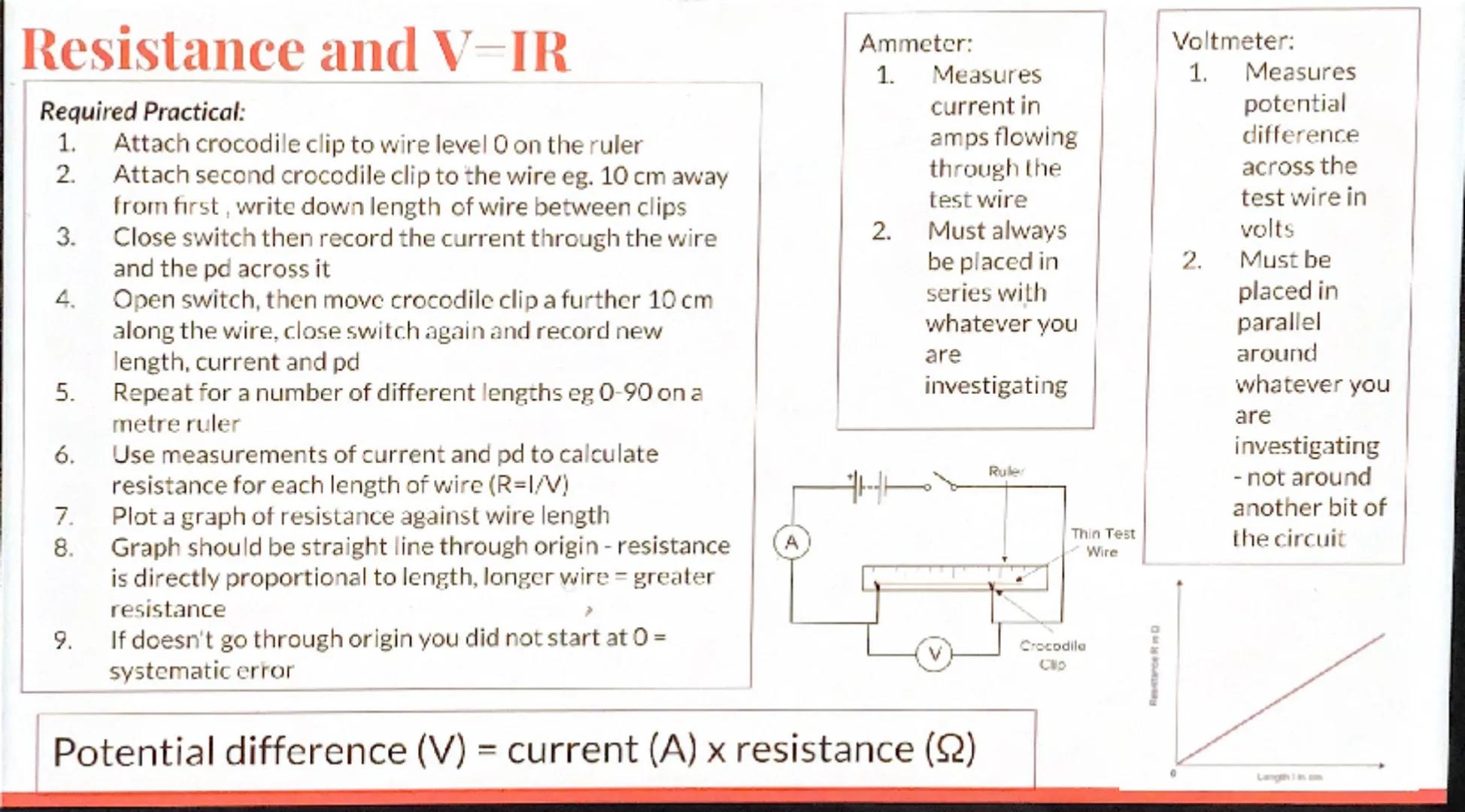 Current and circuit symbols
Current flow of electric charge.
Electric charge will only flow around a complete closed circuit if
there is pot