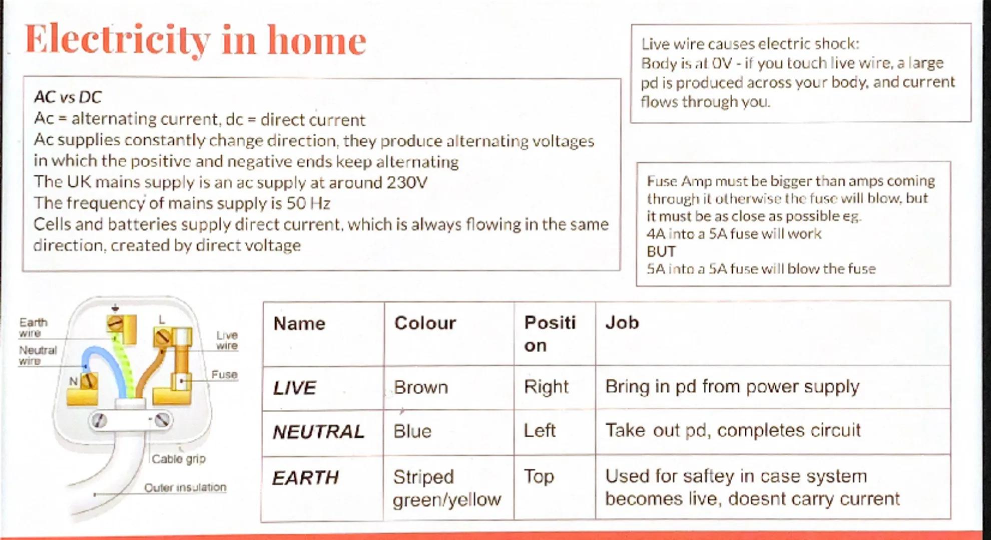 Current and circuit symbols
Current flow of electric charge.
Electric charge will only flow around a complete closed circuit if
there is pot