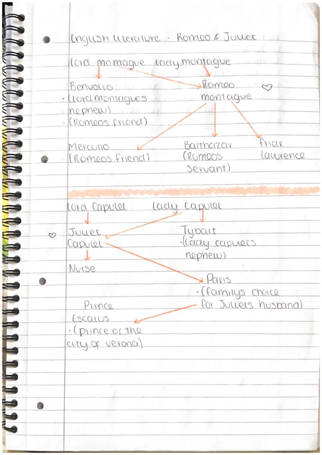 ♡
English Ulerature Romeo & Juwer
Lord montague lady montague
Benvolio
Mori montagues.
Romeo
♡
montague
nephew)
(Romeos friend).
Mercuno
(Ro
