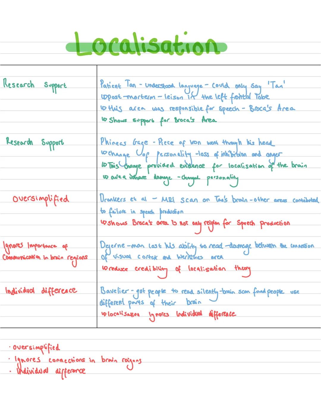 LOCALISATION
Localisation of function.
to different areas of the brain are responsabile for different behaviours, processes or
activities
to