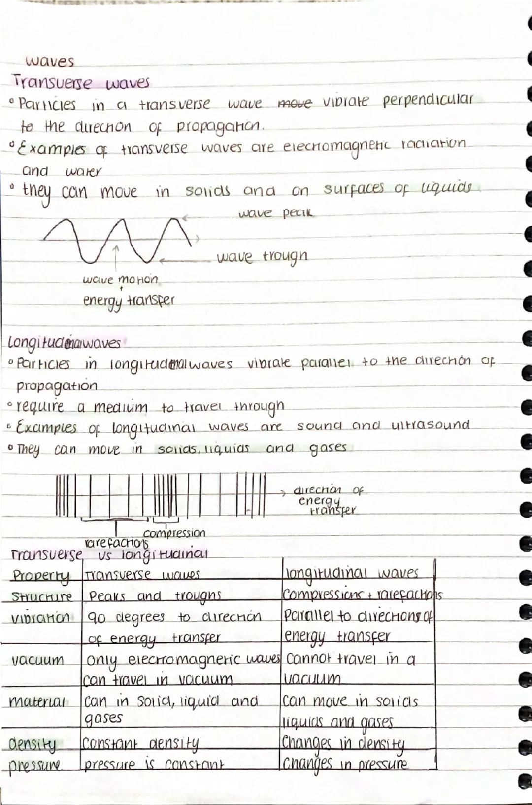 waves
Transverse waves
* Particies in a transverse wave move vibrare perpendicular.
to the direction of propagанси.
* Examples of transv