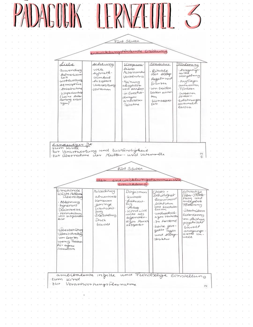 # PADAGOCIK LERNZETIEL 1
Der autoritäre Erziehungsstil wird dadurch charakterisiert, dass der Erzieher das Sagen hat. Er erteilt Befehle
un