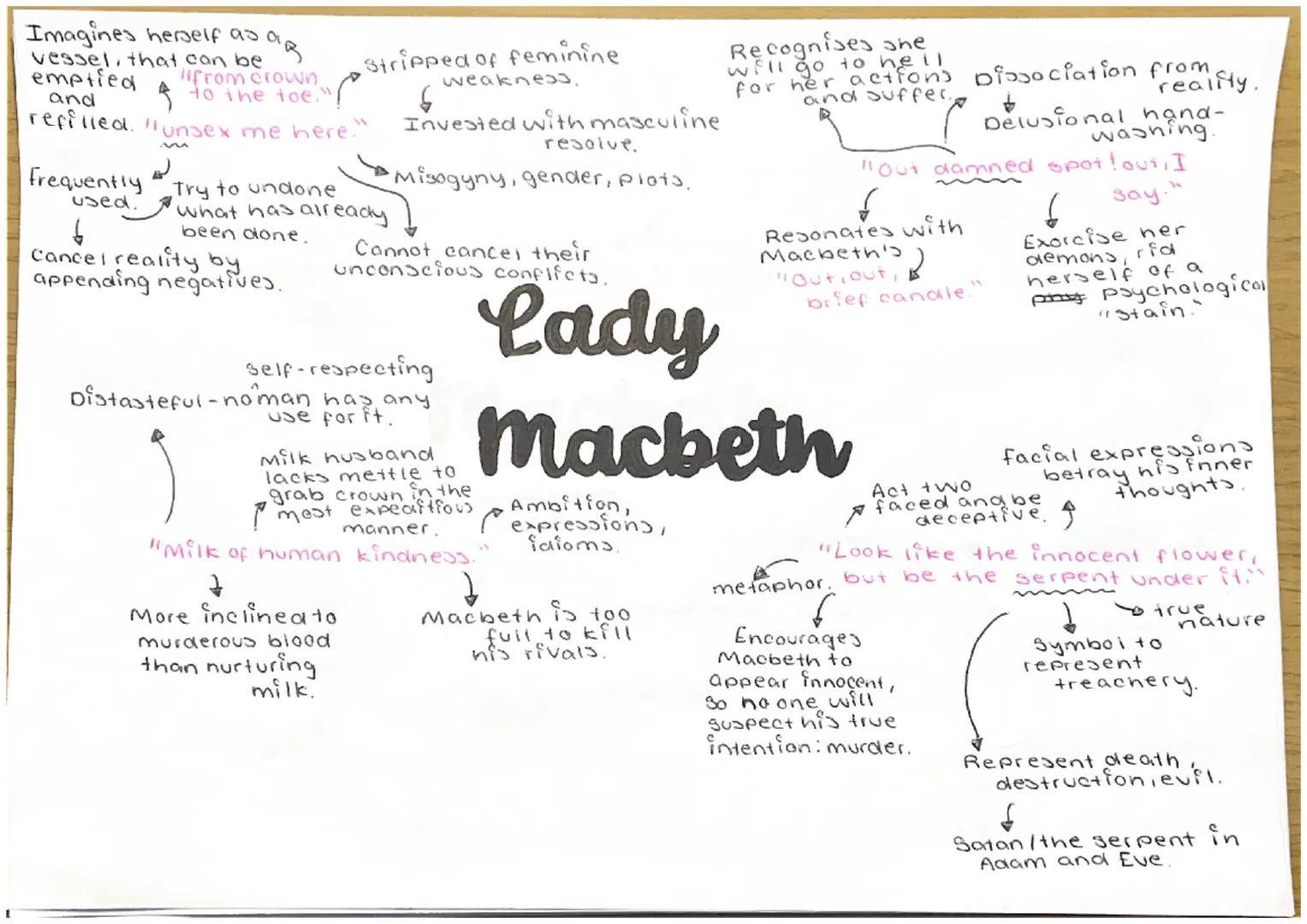 Imagines herself as a
vessel, that can be
emptied &
lifrom crown
to the toe."
م
refilled. "unsex me here."
Frequently
used.
6
Try to undone