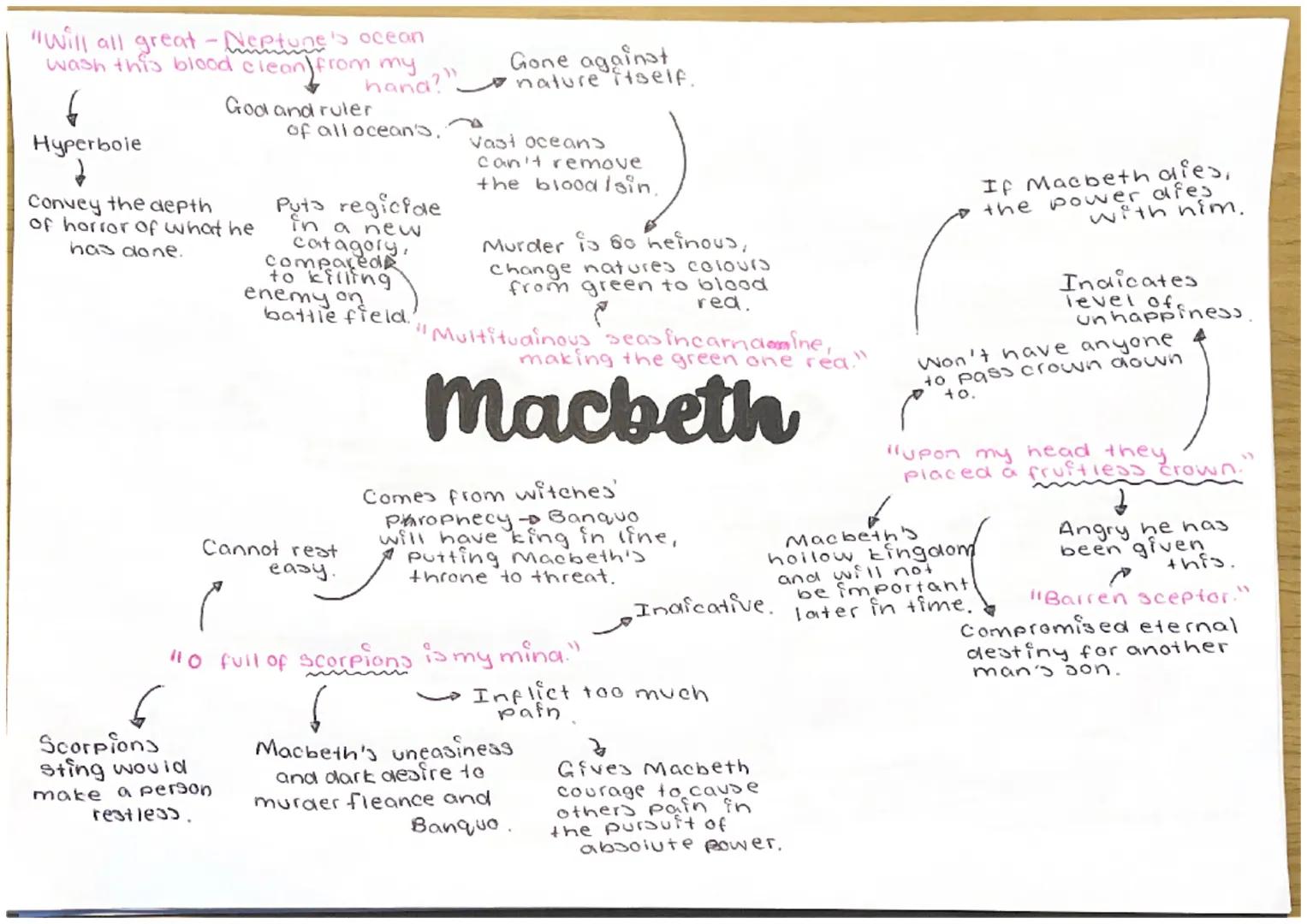 Imagines herself as a
vessel, that can be
emptied &
lifrom crown
to the toe."
م
refilled. "unsex me here."
Frequently
used.
6
Try to undone