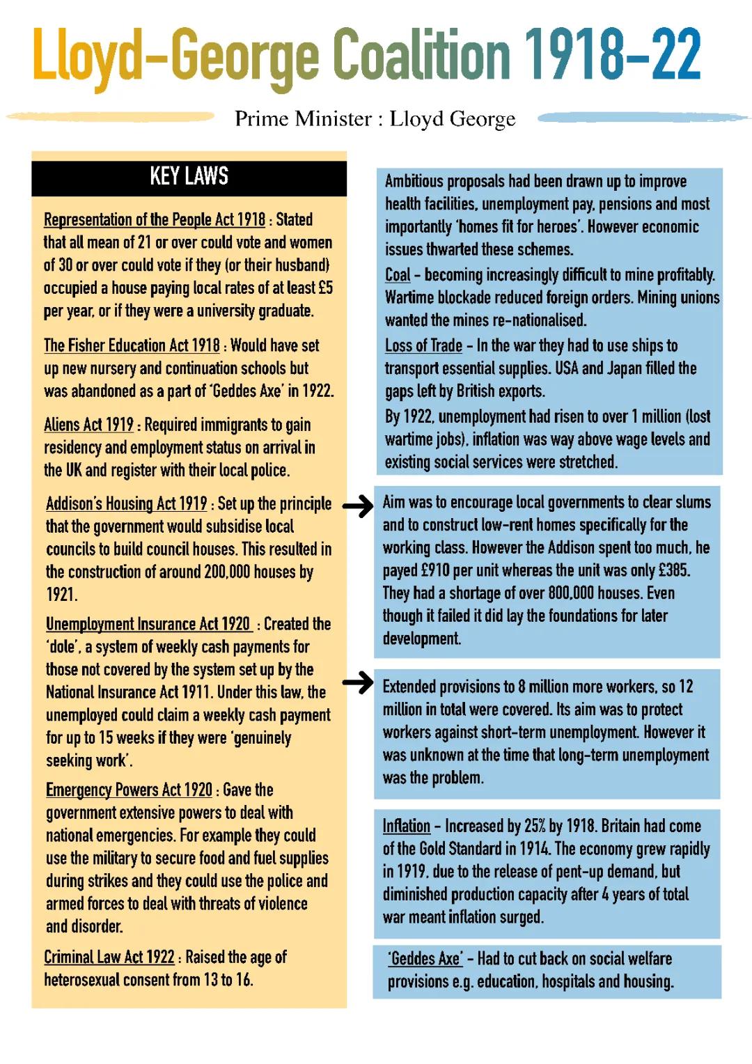 Lloyd George Coalition 1918-22 Britain