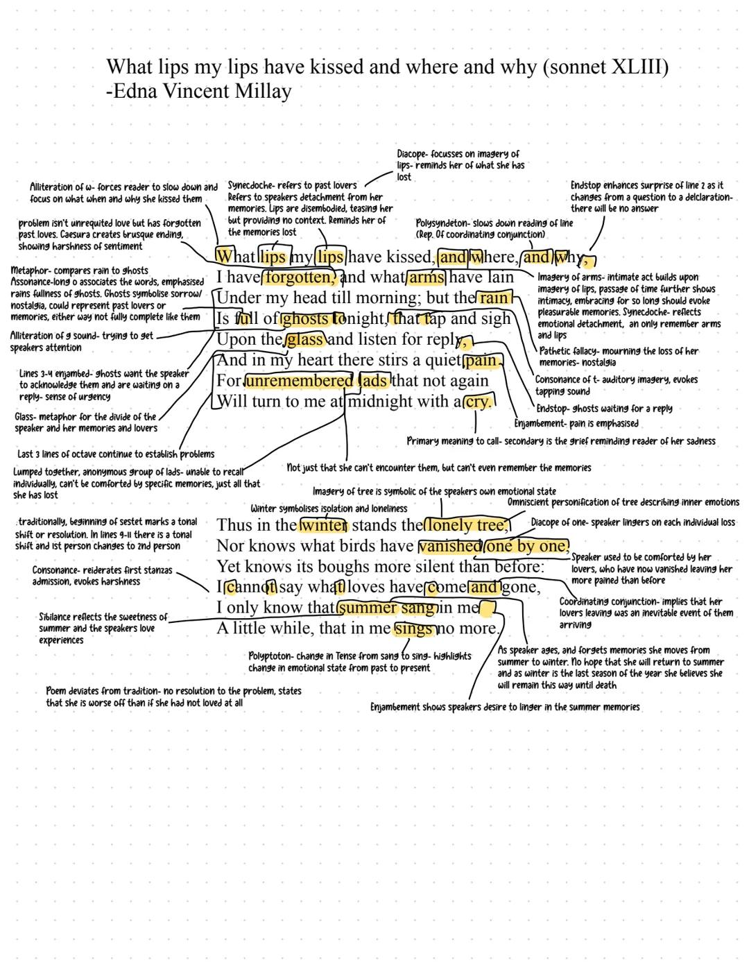 CCEA GCSE English lit- what lips my lips have kissed….