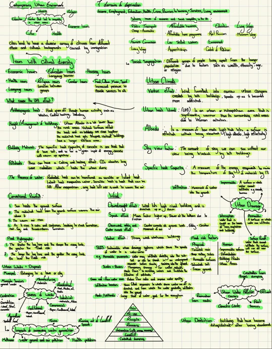 Contemporary Urban Enviroment's
# Hasing
Ederation Factors Hal lad to megally
# Collve
# Religion
# Economic Isoves
# Health
I domains of d