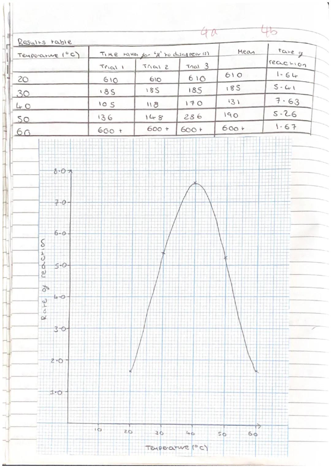 Apparatus & Techniques covered:
A use appropriate apparatus to record a range of quantitative measurements
B. use appropriate instrumentatio