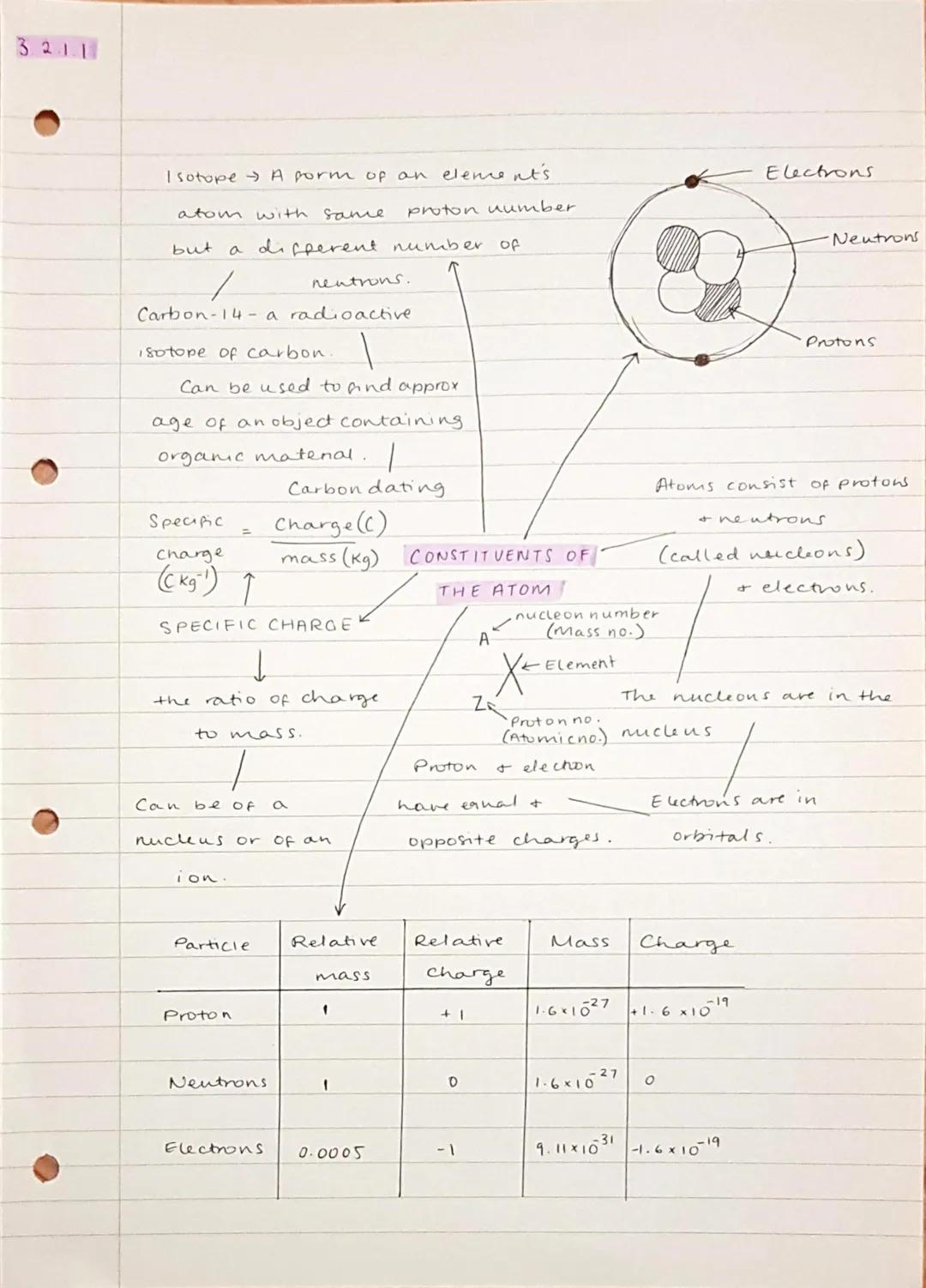 3.2.1.1
Isotope → A form of an
atom with same.
but
a different number.
neutrons.
Carbon-14-a radioactive
isotope of carbon.
Can be used to a