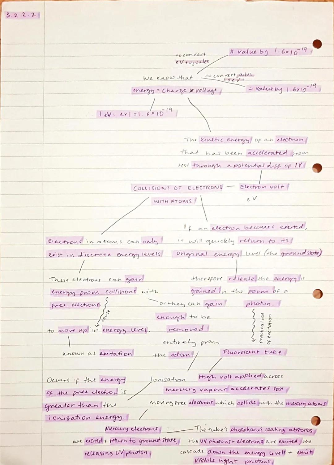 3.2.1.1
Isotope → A form of an
atom with same.
but
a different number.
neutrons.
Carbon-14-a radioactive
isotope of carbon.
Can be used to a