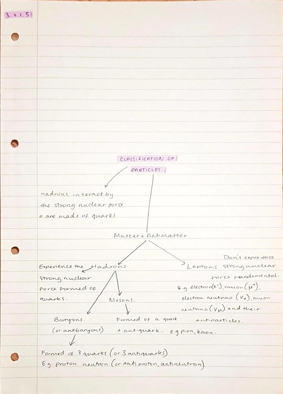 3.2.1.1
Isotope → A form of an
atom with same.
but
a different number.
neutrons.
Carbon-14-a radioactive
isotope of carbon.
Can be used to a