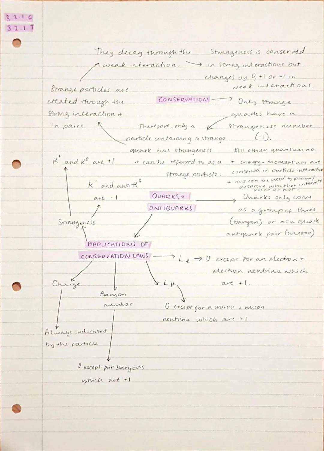 3.2.1.1
Isotope → A form of an
atom with same.
but
a different number.
neutrons.
Carbon-14-a radioactive
isotope of carbon.
Can be used to a