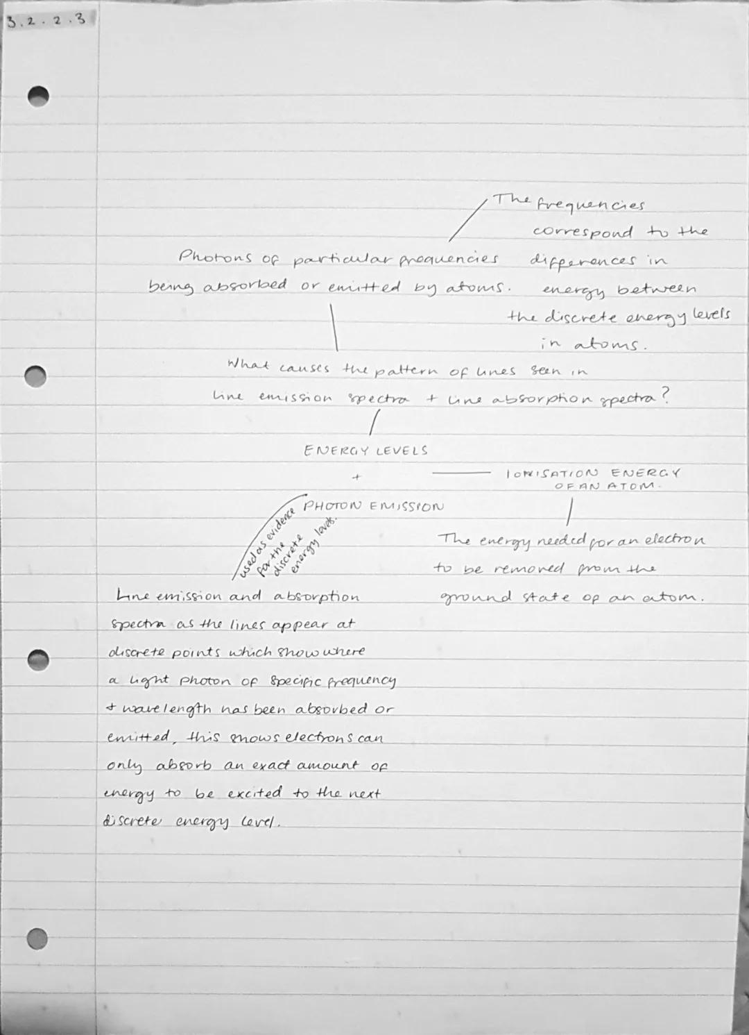 3.2.1.1
Isotope → A form of an
atom with same.
but
a different number.
neutrons.
Carbon-14-a radioactive
isotope of carbon.
Can be used to a