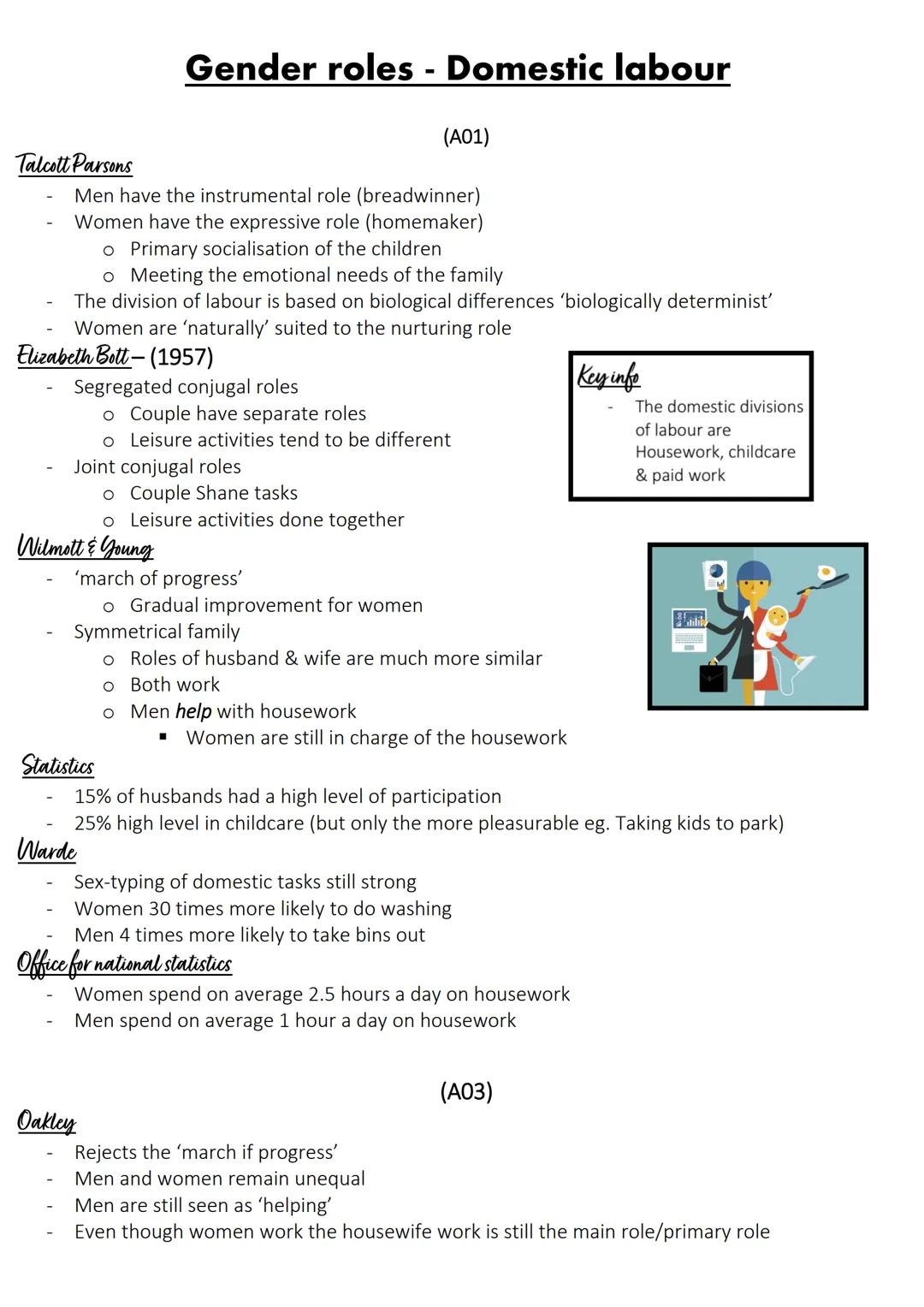 GENDER ROLES Talcott Parsons
Men have the instrumental role (breadwinner)
Women have the expressive role (homemaker)
o Primary socialisation
