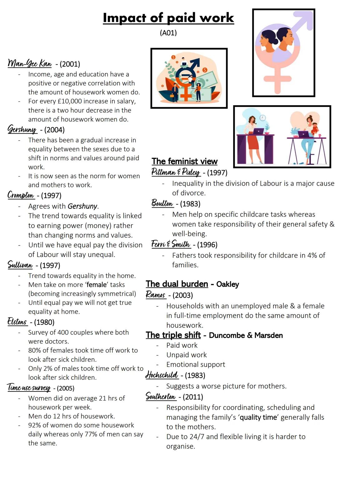 GENDER ROLES Talcott Parsons
Men have the instrumental role (breadwinner)
Women have the expressive role (homemaker)
o Primary socialisation