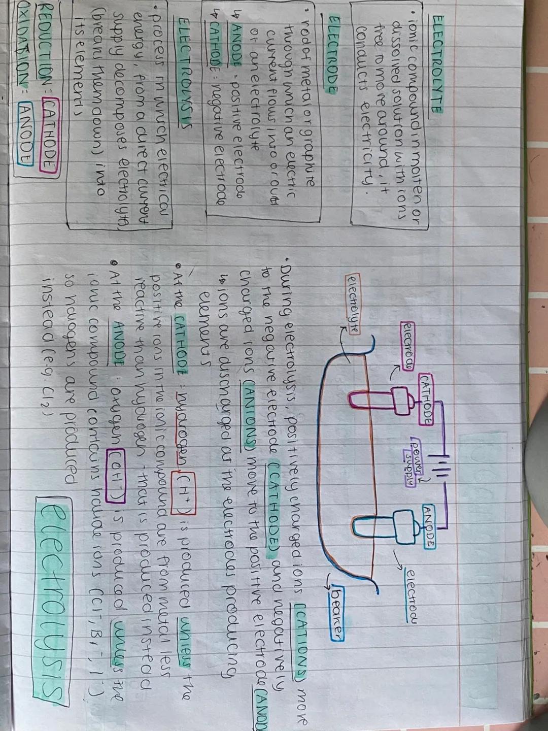 Chemistry Paper 1- Electrolysis