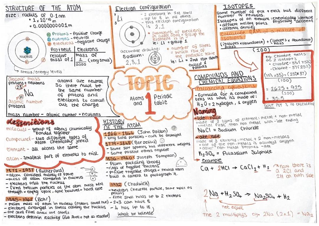 Introduction to Chemistry: Understanding Atoms and the Periodic Table