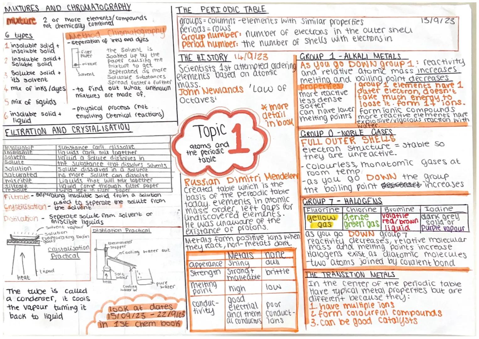 # STRUCTURE OF THE ATOM
size: radius of 0.1nm
* 1x 10-10 m
* 0.0000000001m
Nucleus
Protons-Positive Charge
nutrons-neutral
electrons-nega