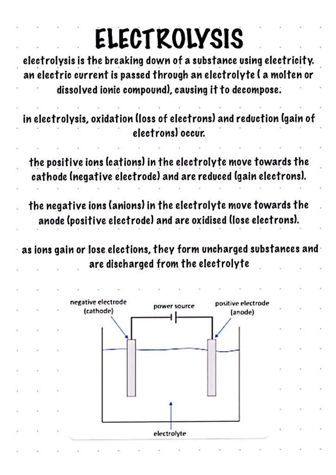 CHEMISTRY- electrolysis
