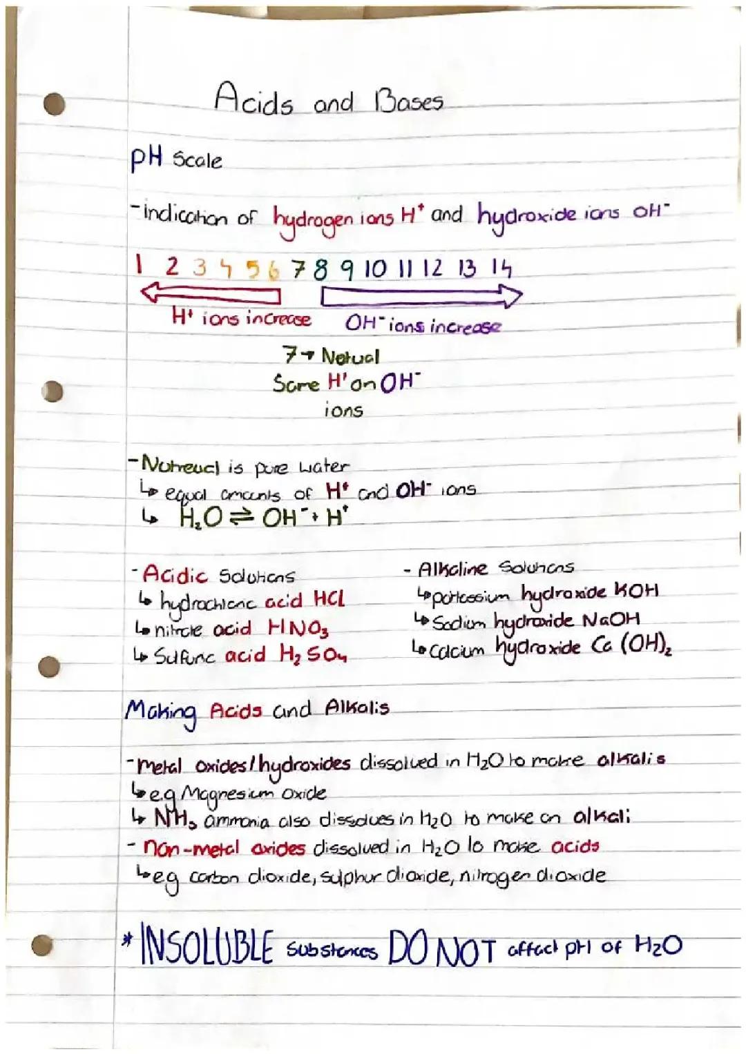 N5 Chemistry Acids & Bases Revsion Notes