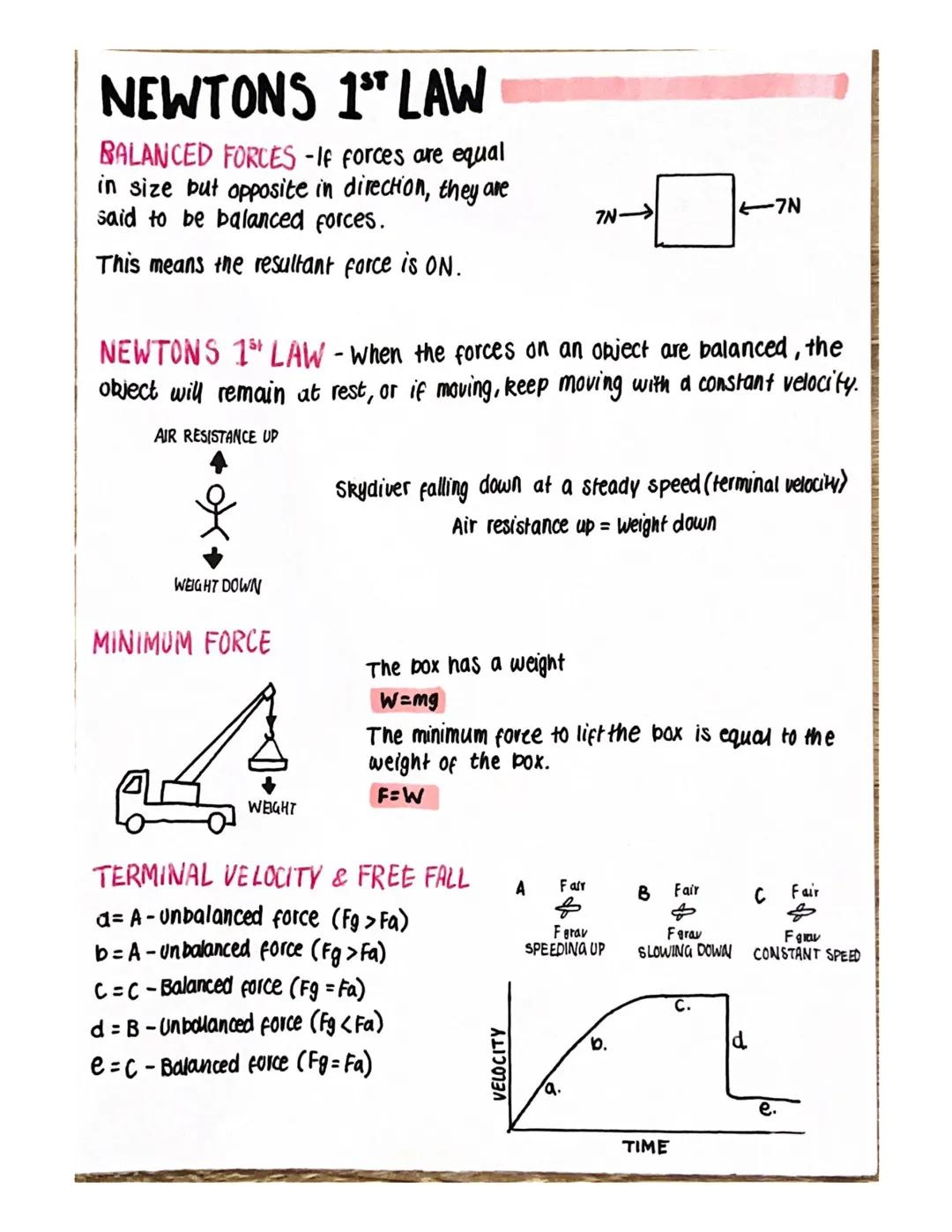 FORCES
Forces can do the following to an object: Push them, Pull them, change
their shape. Force is a vector
MEASURING FORCE
SALMAN
-Forces