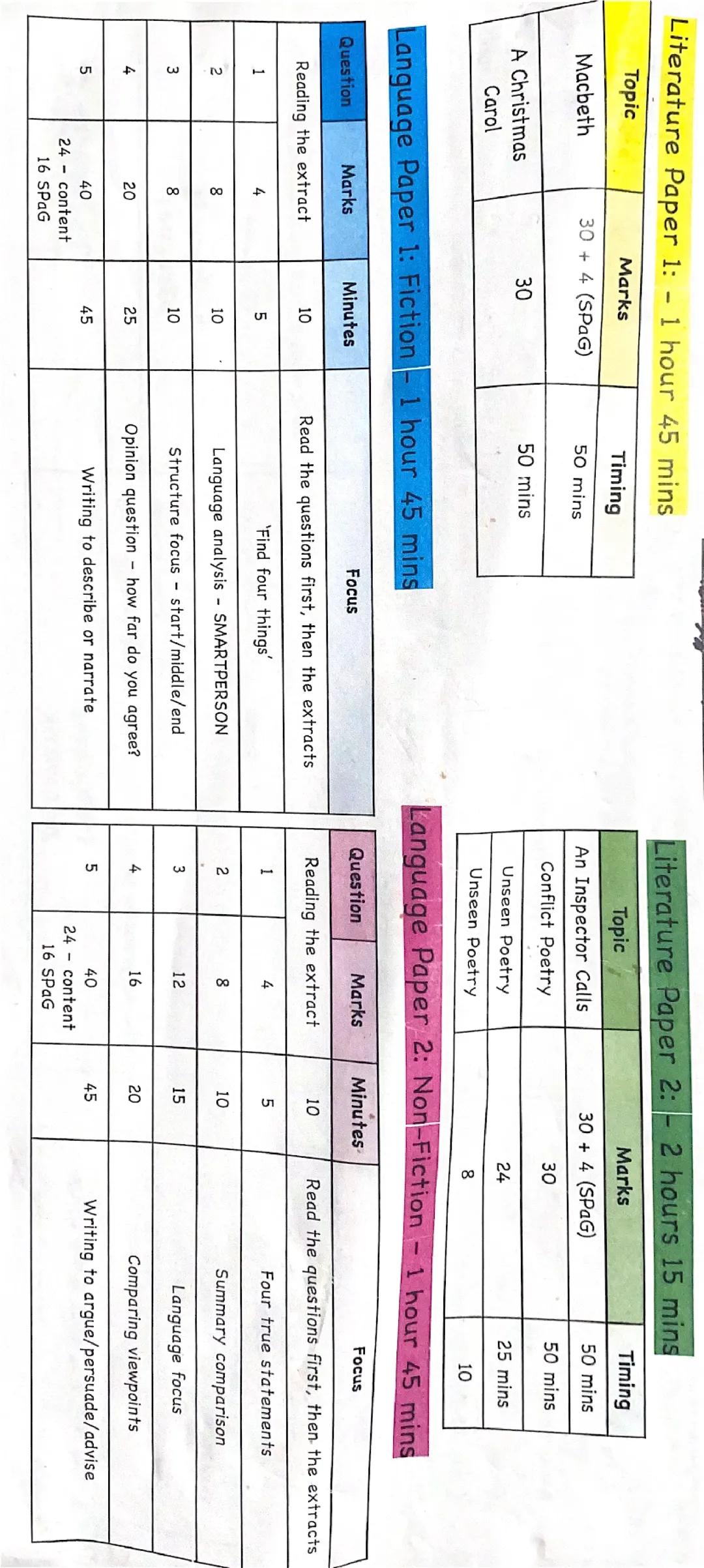 English GCSE exam prep higher