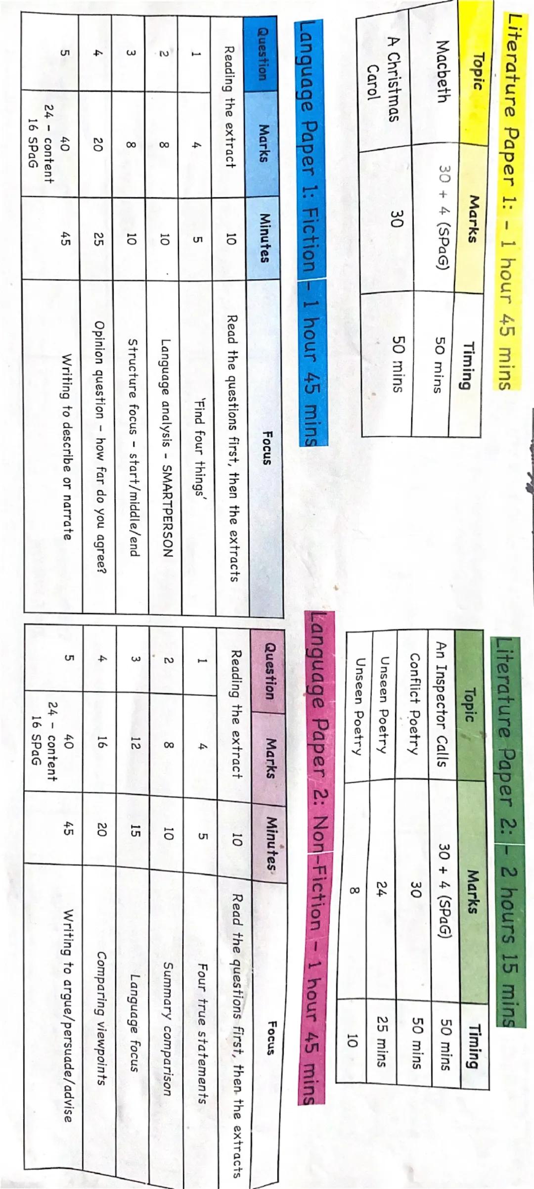 --- OCR Start ---
Literature Paper 1: 1 hour 45 mins
Literature Paper 2: 2 hours 15 mins
Topic
Marks
Timing
Marks
Timing
Macbeth
30 + 4 (SPa