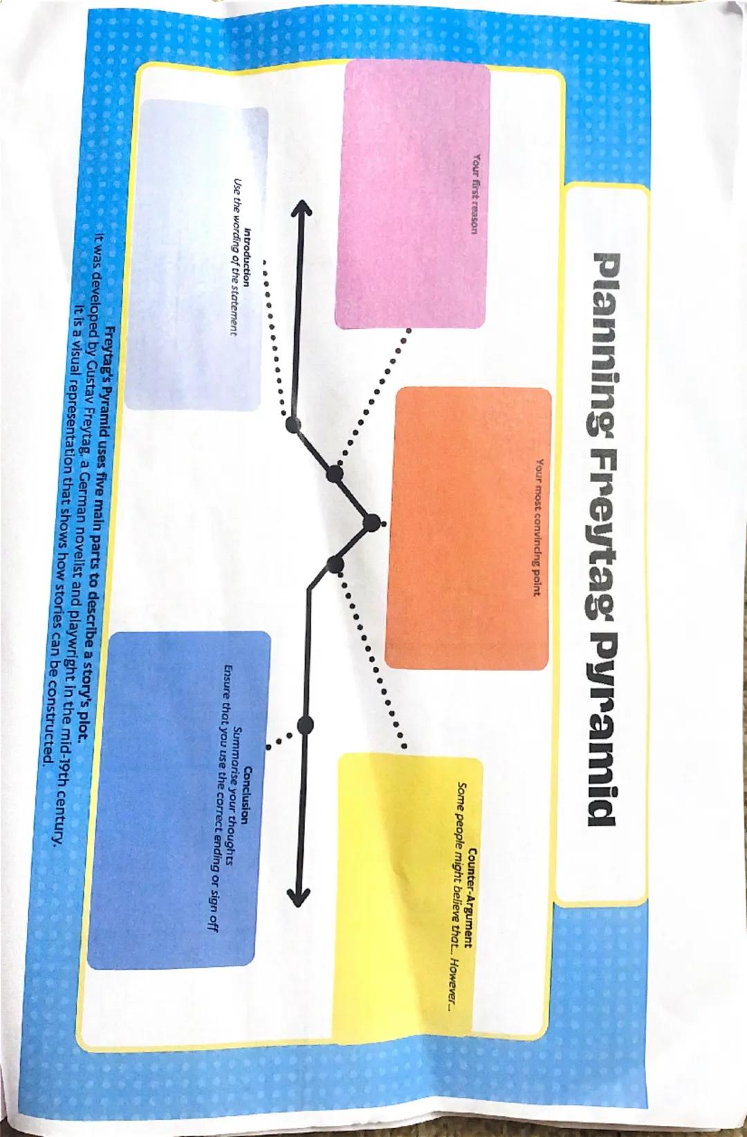 --- OCR Start ---
Literature Paper 1: 1 hour 45 mins
Literature Paper 2: 2 hours 15 mins
Topic
Marks
Timing
Marks
Timing
Macbeth
30 + 4 (SPa